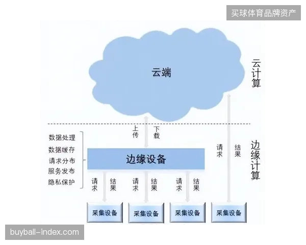 温哥华场馆集群如何利用边缘云部署实现社交平台实时转播协同